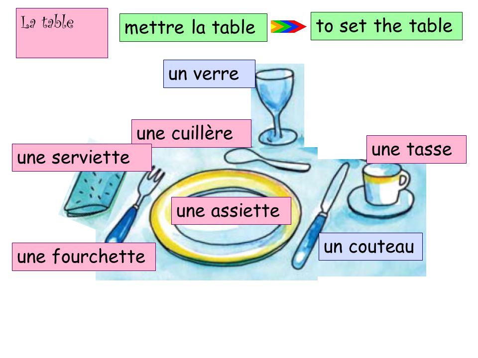 Подчеркни фразу которая соответствует рисунку je mets sur la table une