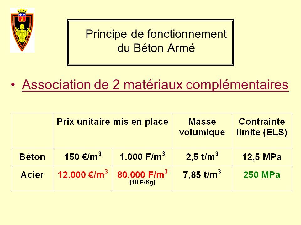 Prix béton 2024 armé au m3