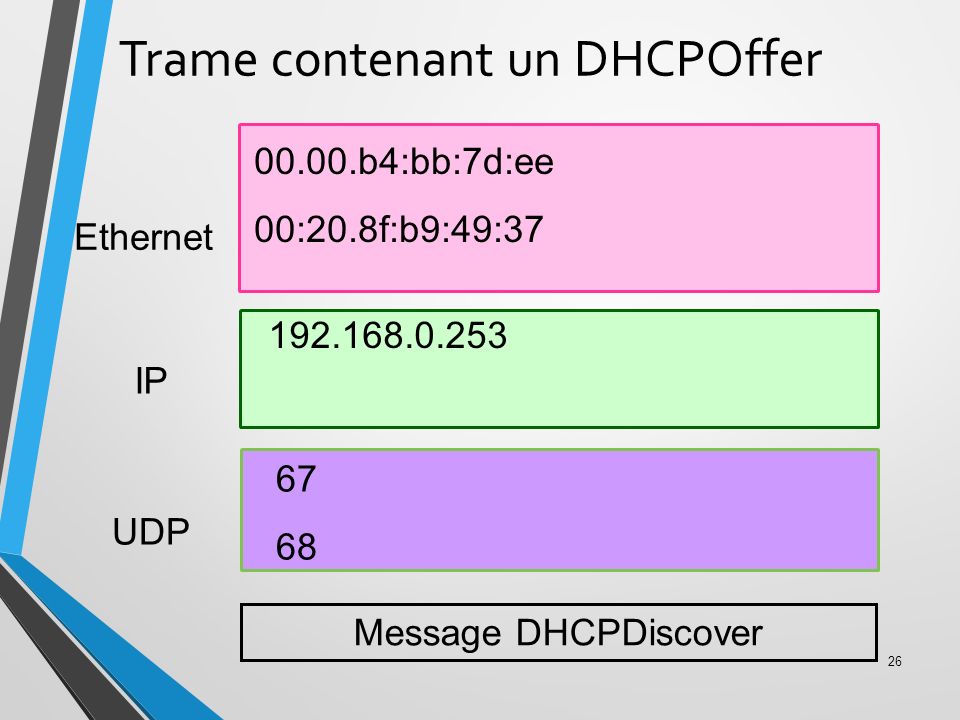 DHCP 1 Aymen Ayari ISI du KEF AU - ppt télécharger