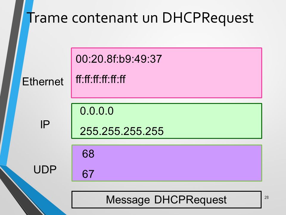 DHCP 1 Aymen Ayari ISI du KEF AU - ppt télécharger