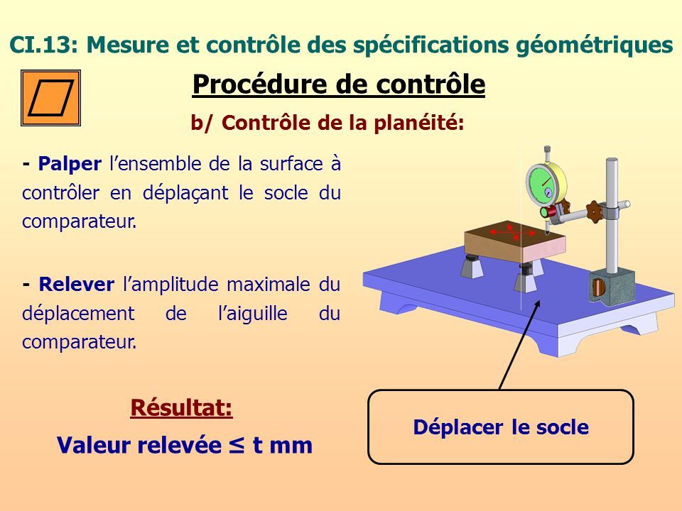 CI.13: Mesure et contrôle des spécifications géométriques Procédure de contrôle b/ Contrôle de la planéité: - Palper l’ensemble de la surface à contrôler en déplaçant le socle du comparateur.