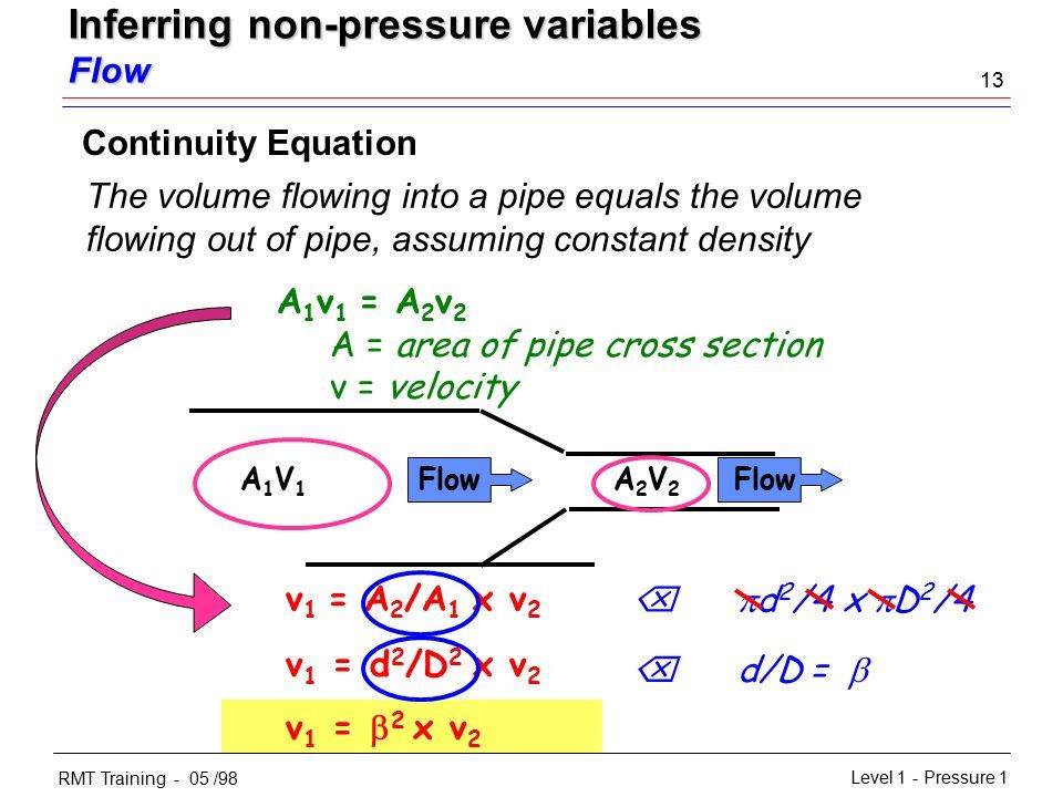 Level 1 - Pressure 1RMT Training - 05 /98 1 Fundamental Training Level ...