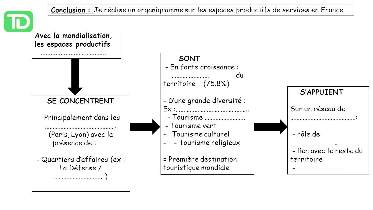 Chap. 2 : Les Espaces Productifs Et Leurs évolutions Comment Les ...