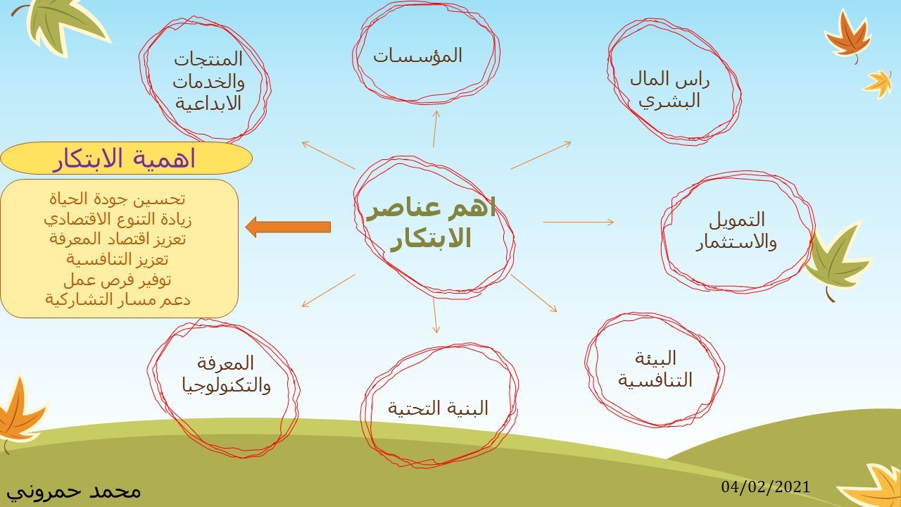 من أهداف التنوع الإقتصادي توفير فرص العمل للمواطنين.