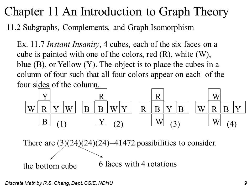 Discrete Math by R.S. Chang, Dept. CSIE, NDHU1 An Introduction to Graph ...