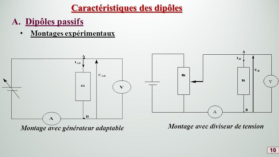 Caractéristique d'un récepteur passif [Récepteurs]