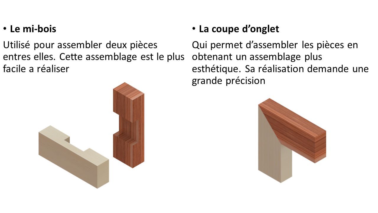 Les Assemblages : L'assemblage en coupe d'onglet.