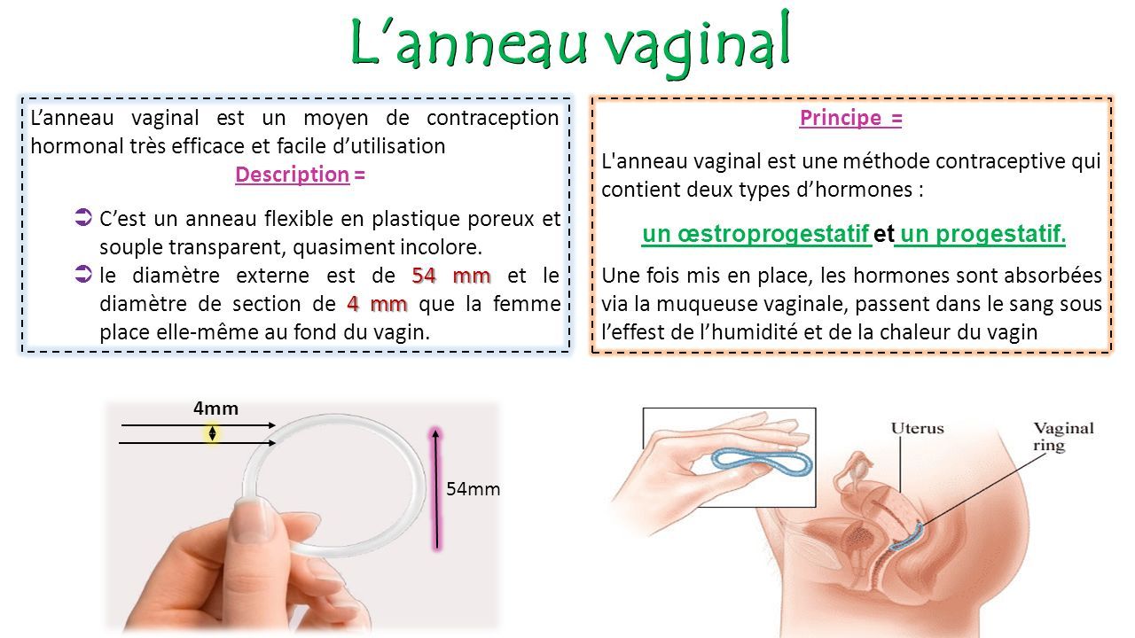INTRODUCTION généralité sur les méthode contraceptifs La ...