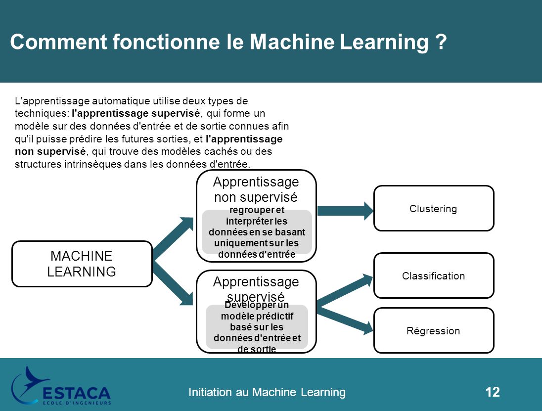 Machine store learning francais