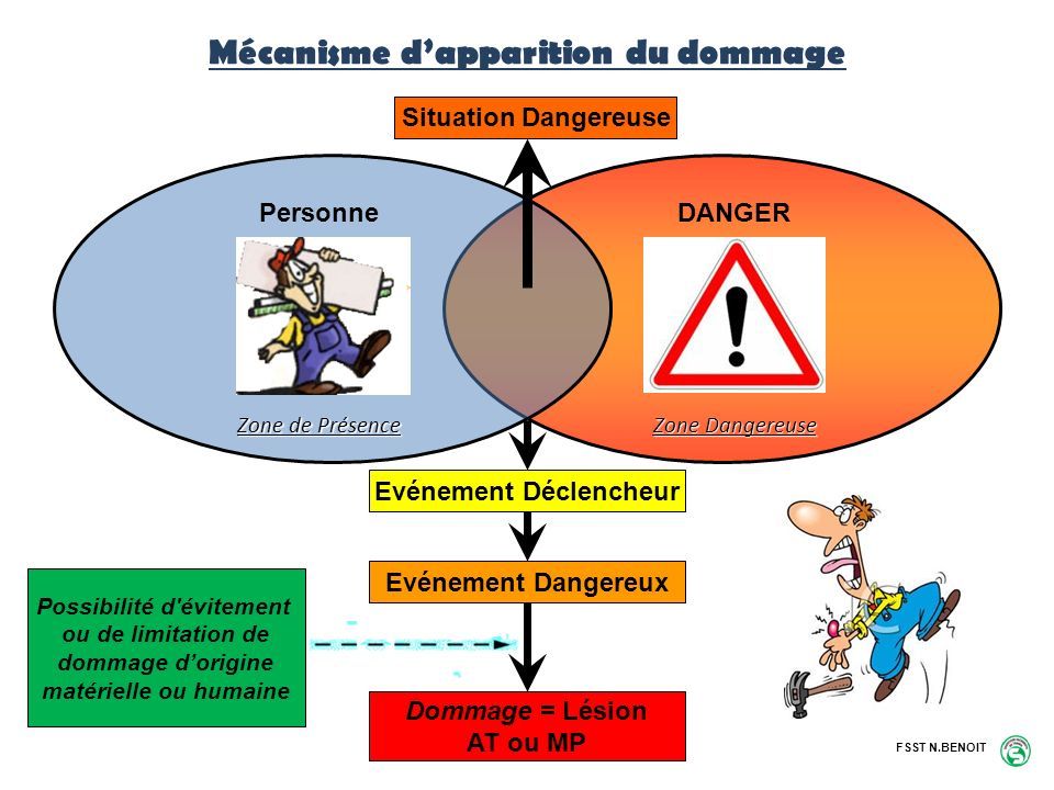 Compétence 1 Etre capable de se situer en tant qu’acteur de prévention ...