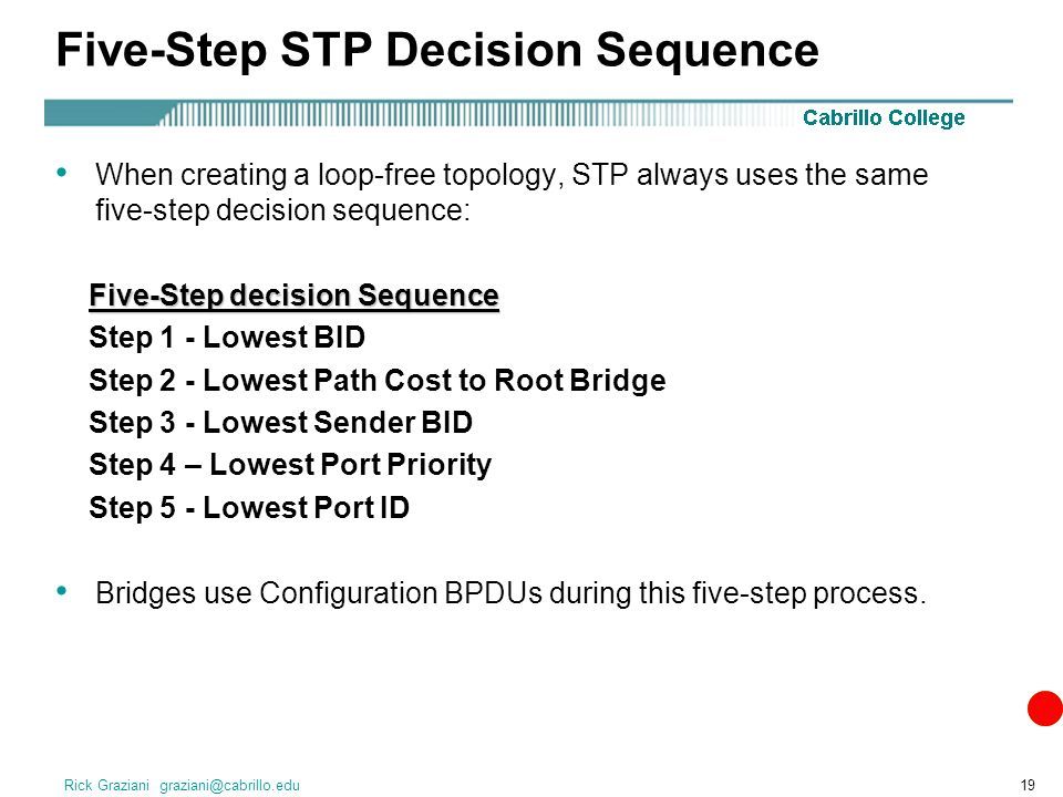 STP – Spanning Tree Protocol. Rick Graziani Spanning Tree Protocol (STP ...