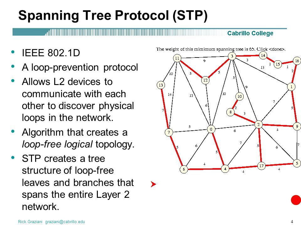 STP – Spanning Tree Protocol. Rick Graziani Spanning Tree Protocol (STP ...