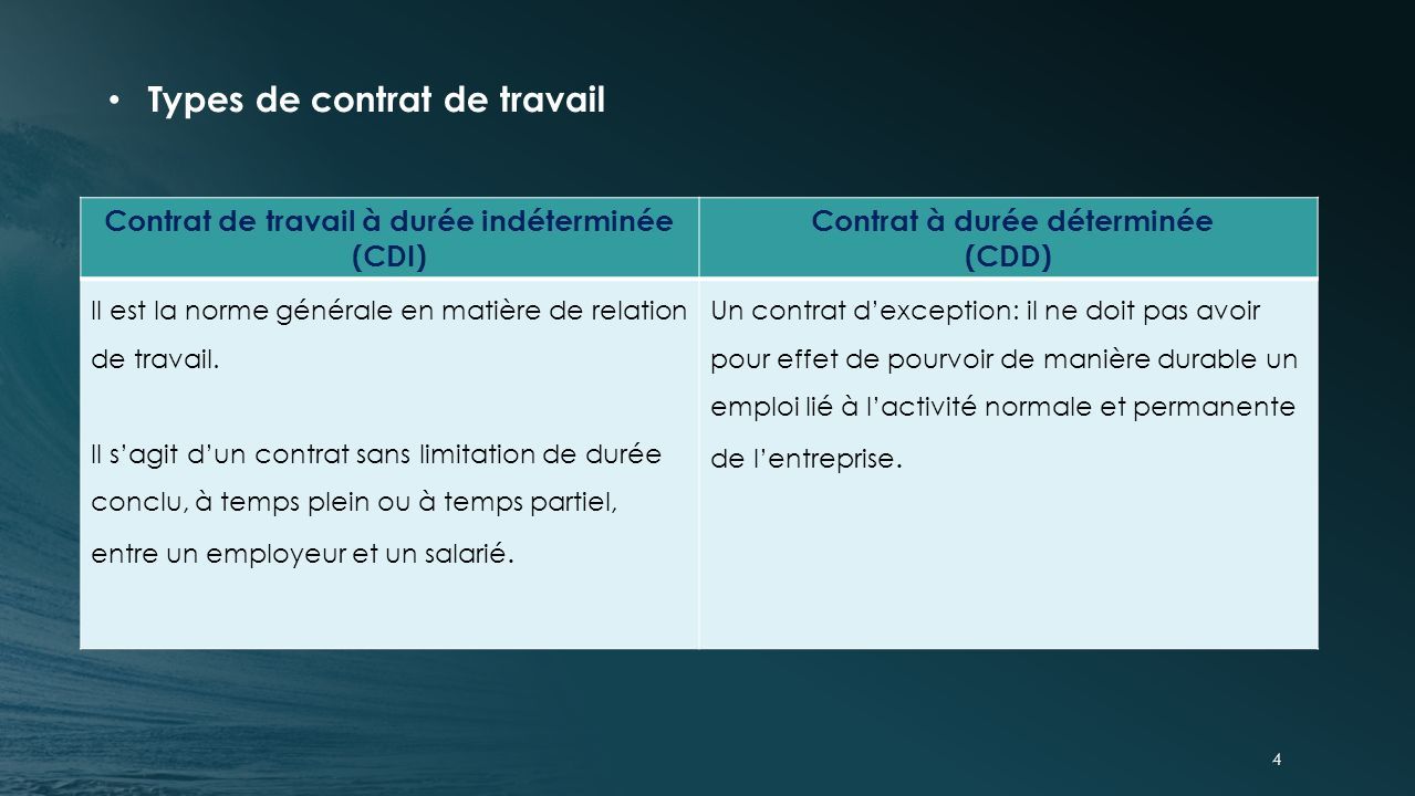 Droit Et Gestion De L’entreprise Contrat De Travail / Ppt Télécharger