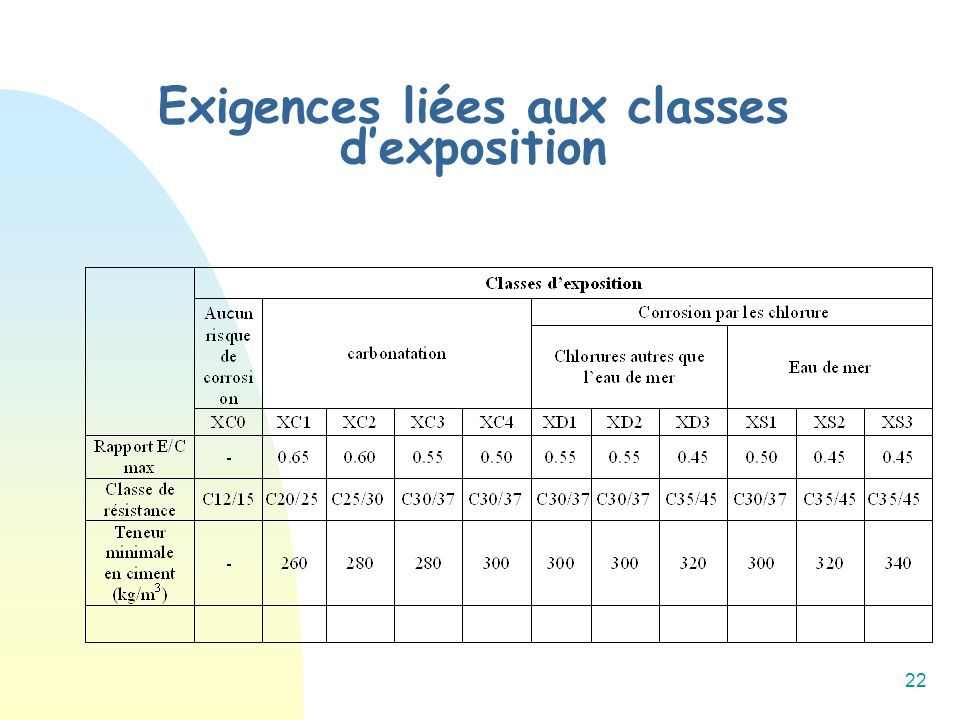 1 PROPRIETES DU BETON Y. BENNA Chef De Département Technique Essais Et ...