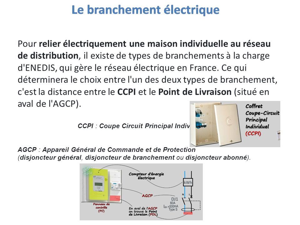 AGCP : le branchement électrique entre compteur et disjoncteur