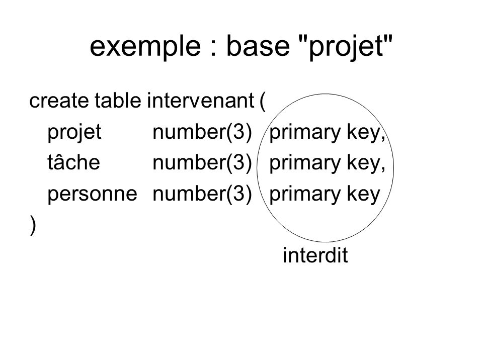 exemple : base projet create table intervenant ( projet number(3) primary key, tâche number(3) primary key, personne number(3) primary key ) interdit