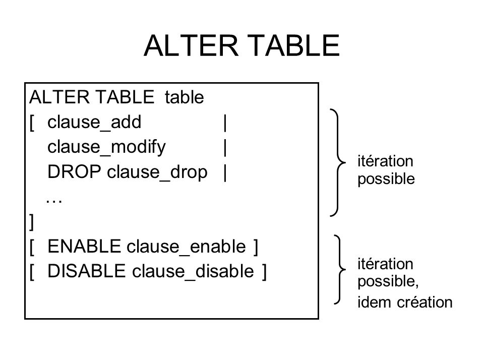ALTER TABLE ALTER TABLE table [ clause_add | clause_modify | DROP clause_drop | … ] [ENABLE clause_enable ] [DISABLE clause_disable ] itération possible itération possible, idem création