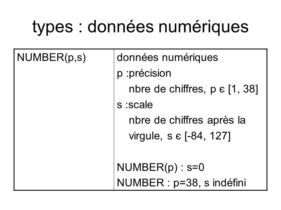 types : données numériques NUMBER(p,s)données numériques p :précision nbre de chiffres, p є [1, 38] s :scale nbre de chiffres après la virgule, s є [-84, 127] NUMBER(p) : s=0 NUMBER : p=38, s indéfini
