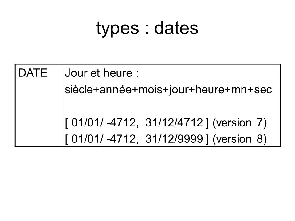 types : dates DATEJour et heure : siècle+année+mois+jour+heure+mn+sec [ 01/01/ -4712, 31/12/4712 ] (version 7) [ 01/01/ -4712, 31/12/9999 ] (version 8)