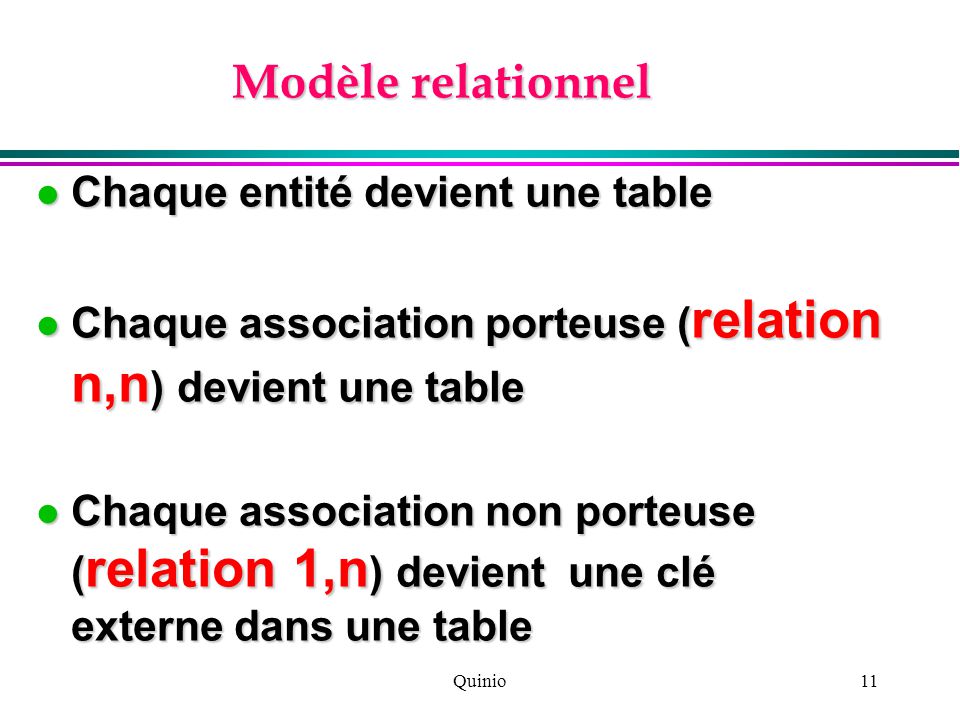 Quinio11 Modèle relationnel Chaque entité devient une table Chaque entité devient une table Chaque association porteuse ( relation n,n ) devient une table Chaque association porteuse ( relation n,n ) devient une table Chaque association non porteuse ( relation 1,n ) devient une clé externe dans une table Chaque association non porteuse ( relation 1,n ) devient une clé externe dans une table