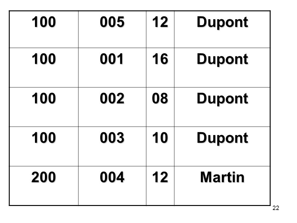 Dupont Dupont Dupont Dupont Martin