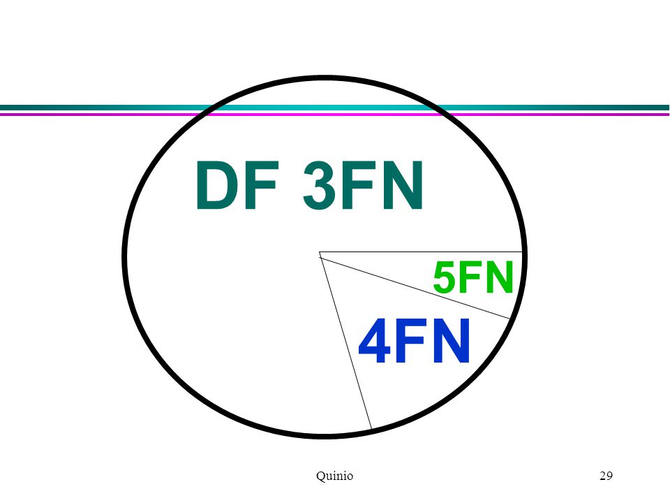 Quinio29 DF 3FN 4FN 5FN