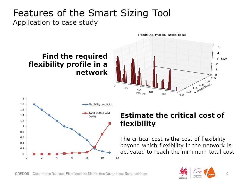 GREDOR - Gestion des Réseaux Electriques de Distribution Ouverts aux Renouvelables 9 Estimate the critical cost of flexibility The critical cost is the cost of flexibility beyond which flexibility in the network is activated to reach the minimum total cost Features of the Smart Sizing Tool Application to case study Find the required flexibility profile in a network