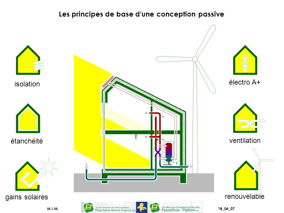 Les principes de base d une conception passive isolation étanchéité gains solaires ventilation électro A+ renouvelable M.I.M.