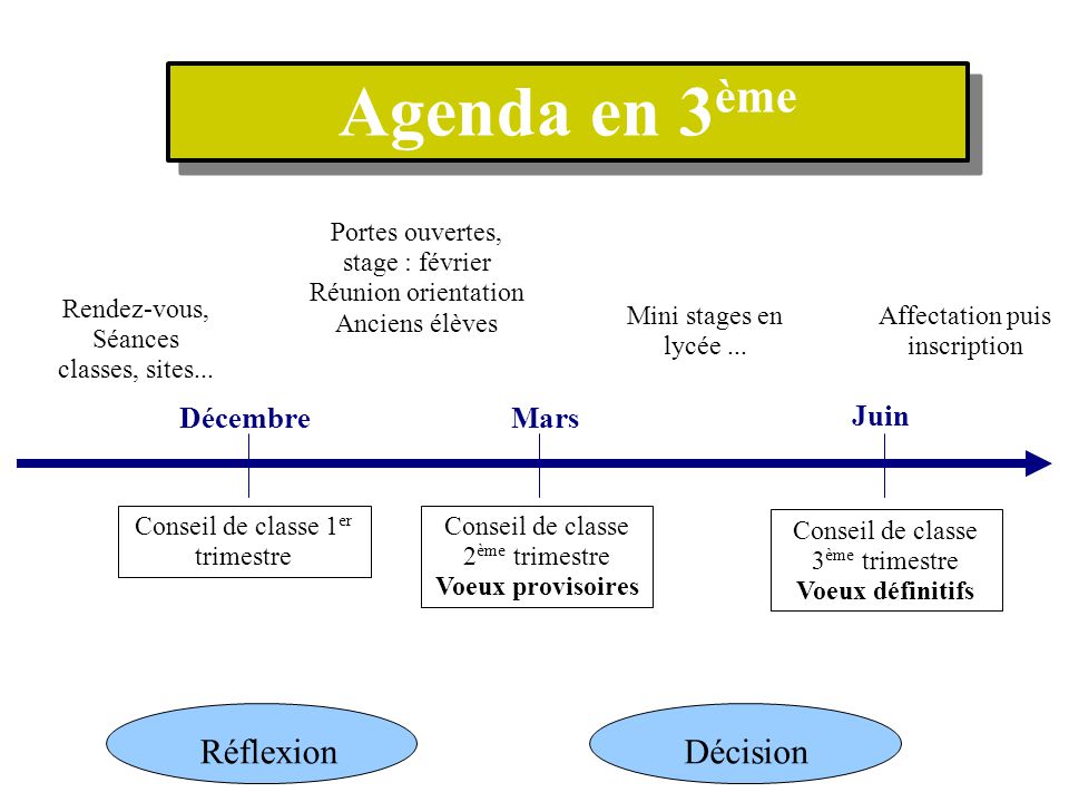 Agenda en 3 ème Rendez-vous, Séances classes, sites...