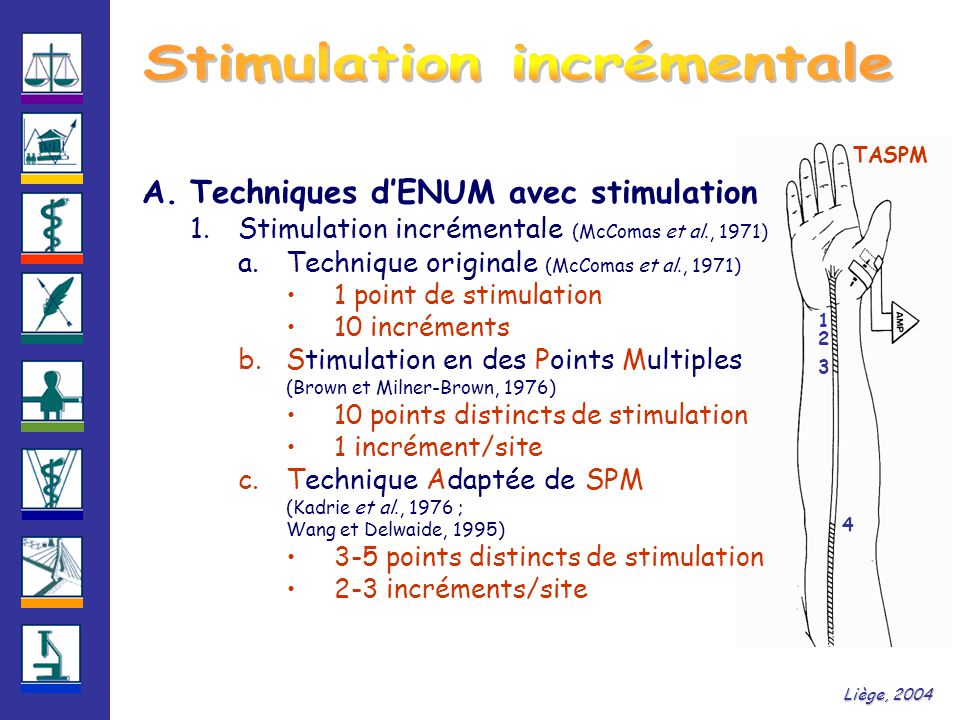 Liège, 2004 A.Techniques d’ENUM avec stimulation 1.Stimulation incrémentale (McComas et al., 1971) a.Technique originale (McComas et al., 1971) 1 point de stimulation 10 incréments b.Stimulation en des Points Multiples (Brown et Milner-Brown, 1976) 10 points distincts de stimulation 1 incrément/site c.Technique Adaptée de SPM (Kadrie et al., 1976 ; Wang et Delwaide, 1995) 3-5 points distincts de stimulation 2-3 incréments/site TASPM