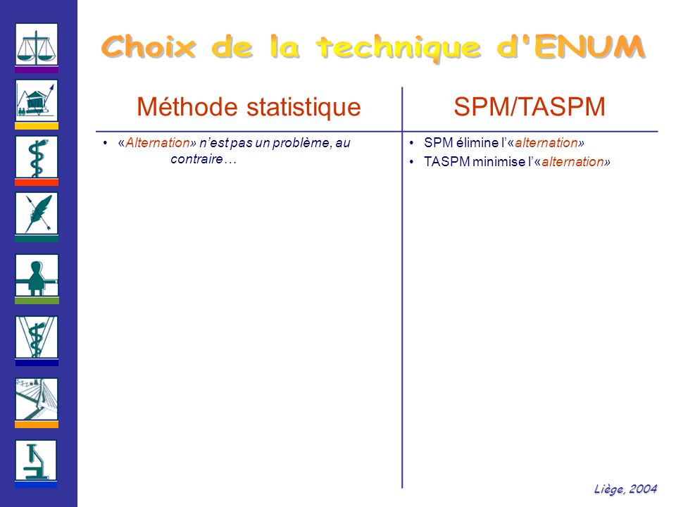 Liège, 2004 Méthode statistiqueSPM/TASPM «Alternation» n’est pas un problème, au contraire… SPM élimine l’«alternation» TASPM minimise l’«alternation»