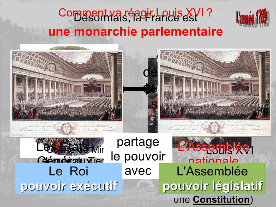 Paris Versailles 5 mai 1789 : ouverture des Etats Généraux Les députés des 3 Ordres sont présents : identifiez-les Le Clergé une majorité d'élus du Bas-Clergé. - ppt télécharger