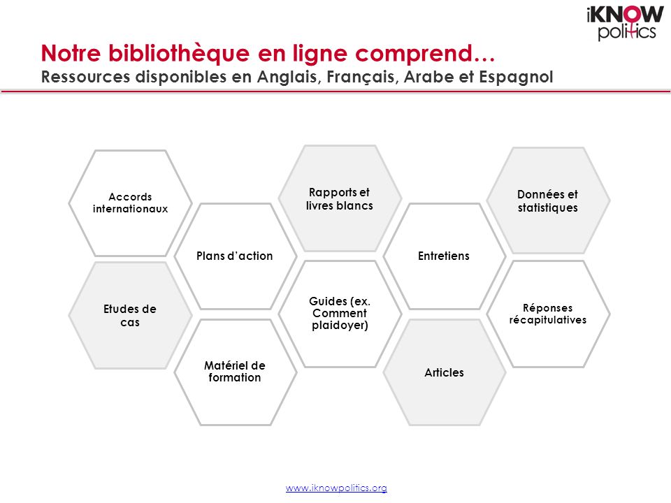 Notre bibliothèque en ligne comprend… Ressources disponibles en Anglais, Français, Arabe et Espagnol Matériel de formation Etudes de cas Guides (ex.