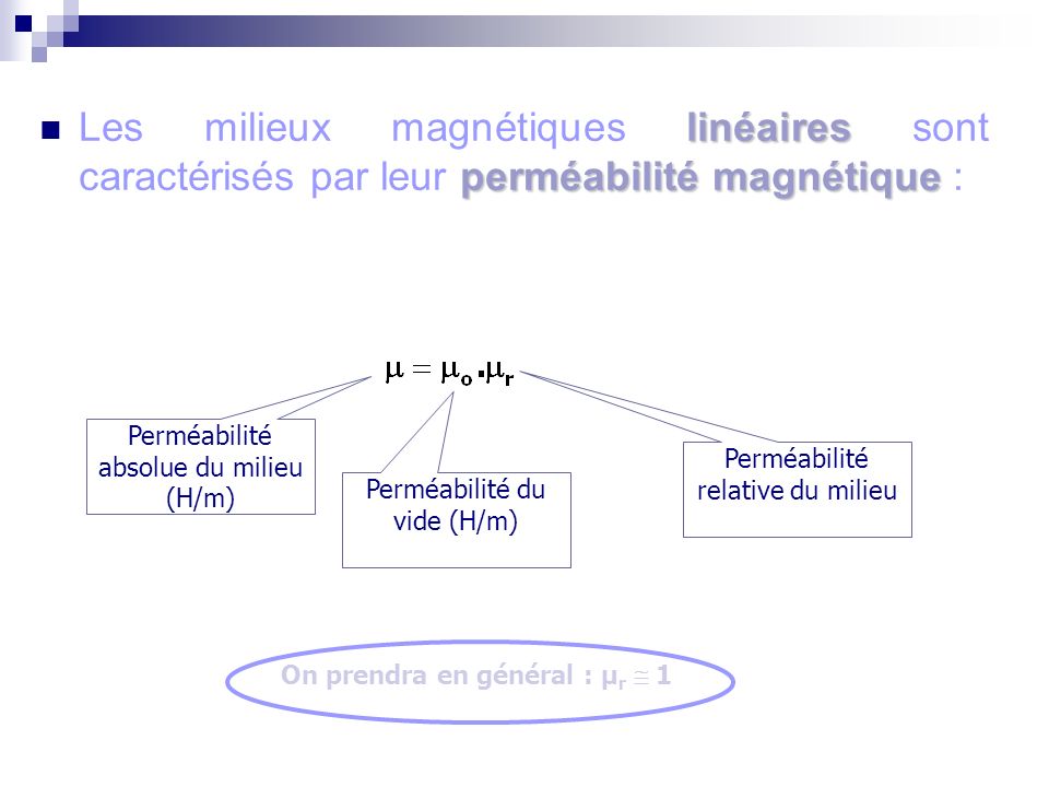 linéaires perméabilité magnétique Les milieux magnétiques linéaires sont caractérisés par leur perméabilité magnétique : Perméabilité absolue du milieu (H/m) Perméabilité du vide (H/m) Perméabilité relative du milieu On prendra en général : µ r 1 Introduction