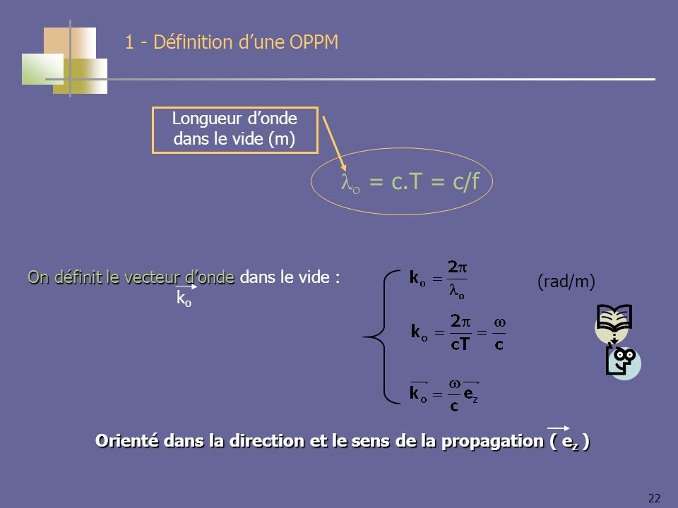 Définition dune OPPM Longueur donde dans le vide (m) = c.T = c/f On définit le vecteur donde On définit le vecteur donde dans le vide : k o (rad/m) Orienté dans la direction et le sens de la propagation ( e z )