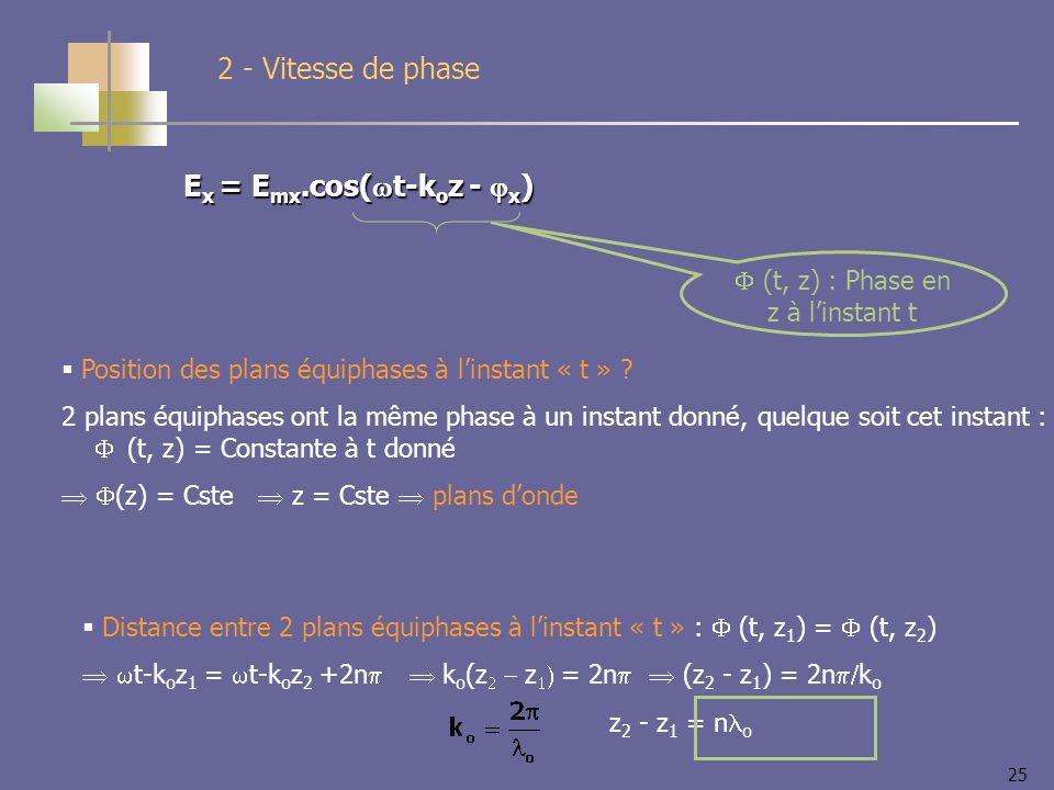 25 E x = E mx.cos( t-k o z - x ) 2 - Vitesse de phase (t, z) : Phase en z à linstant t Position des plans équiphases à linstant « t » .