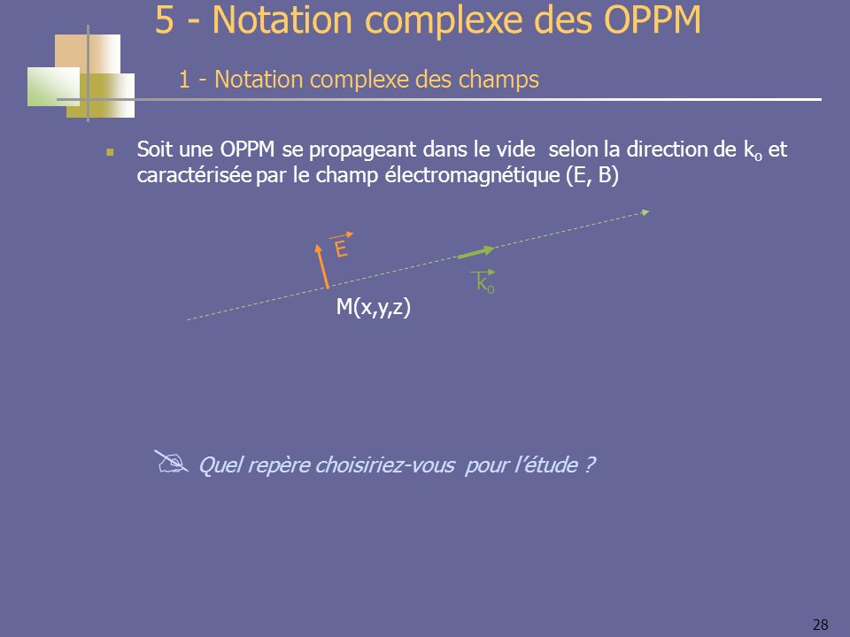 28 Soit une OPPM se propageant dans le vide selon la direction de k o et caractérisée par le champ électromagnétique (E, B) 5 - Notation complexe des OPPM 1 - Notation complexe des champs E M(x,y,z) koko Quel repère choisiriez-vous pour létude