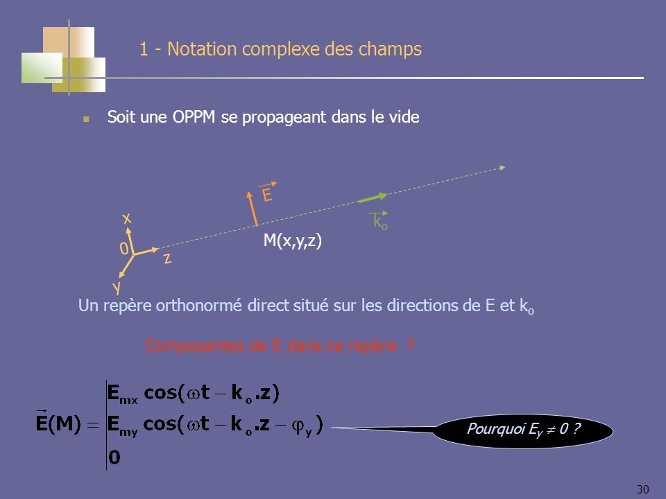 30 Soit une OPPM se propageant dans le vide 1 - Notation complexe des champs E M(x,y,z) koko x y z 0 Un repère orthonormé direct situé sur les directions de E et k o Composantes de E dans ce repère .