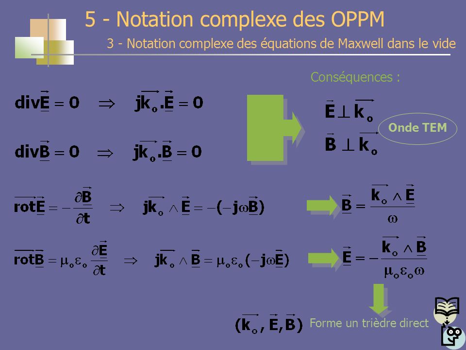 Notation complexe des équations de Maxwell dans le vide 5 - Notation complexe des OPPM Conséquences : Onde TEM Forme un trièdre direct