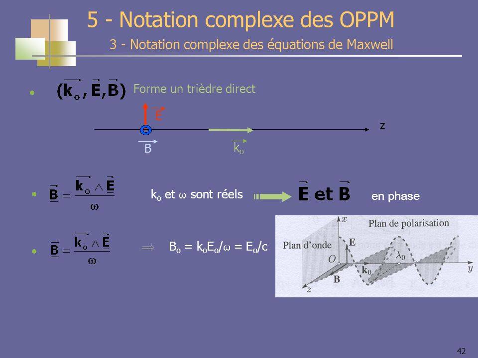 Notation complexe des équations de Maxwell 5 - Notation complexe des OPPM Forme un trièdre direct z koko E B k o et sont réels en phase B o = k o E o / = E o /c