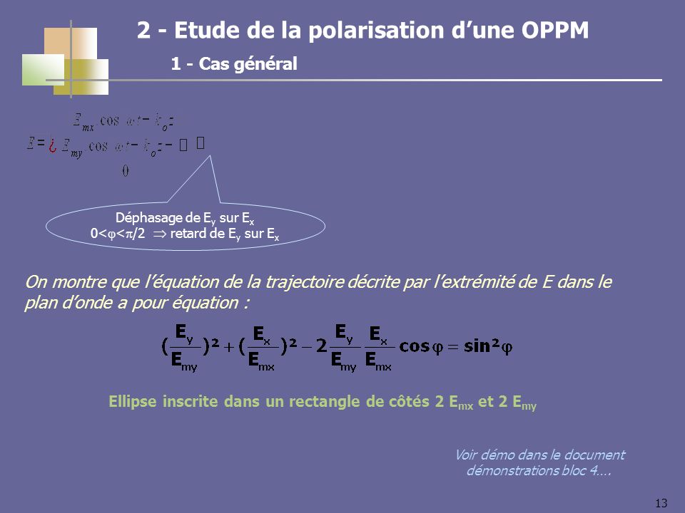 Etude de la polarisation dune OPPM 1 - Cas général Déphasage de E y sur E x 0< < /2 retard de E y sur E x Ellipse inscrite dans un rectangle de côtés 2 E mx et 2 E my On montre que léquation de la trajectoire décrite par lextrémité de E dans le plan donde a pour équation : Voir démo dans le document démonstrations bloc 4….