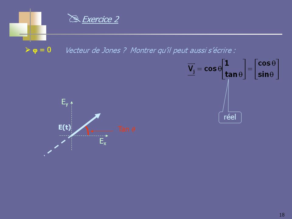 18 = 0 réel Vecteur de Jones Montrer quil peut aussi sécrire : Tan E(t) ExEx EyEy Exercice 2