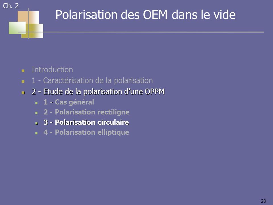 20 Introduction 1 - Caractérisation de la polarisation 2 - Etude de la polarisation dune OPPM 2 - Etude de la polarisation dune OPPM Cas général 2 - Polarisation rectiligne 3 - Polarisation circulaire 3 - Polarisation circulaire 4 - Polarisation elliptique Ch.