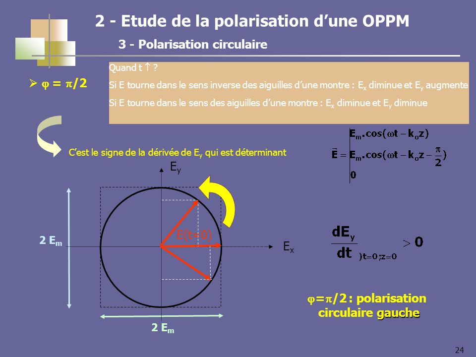 24 = /2 2 E m ExEx EyEy E(t=0) 2 - Etude de la polarisation dune OPPM 3 - Polarisation circulaire Quand t .