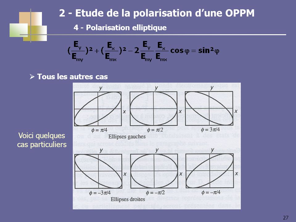 Etude de la polarisation dune OPPM 4 - Polarisation elliptique Tous les autres cas Voici quelques cas particuliers