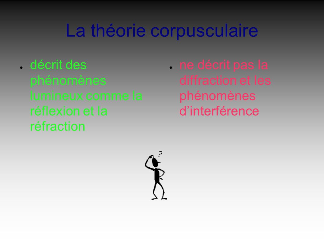 La théorie corpusculaire décrit des phénomènes lumineux comme la réflexion et la réfraction ne décrit pas la diffraction et les phénomènes dinterférence