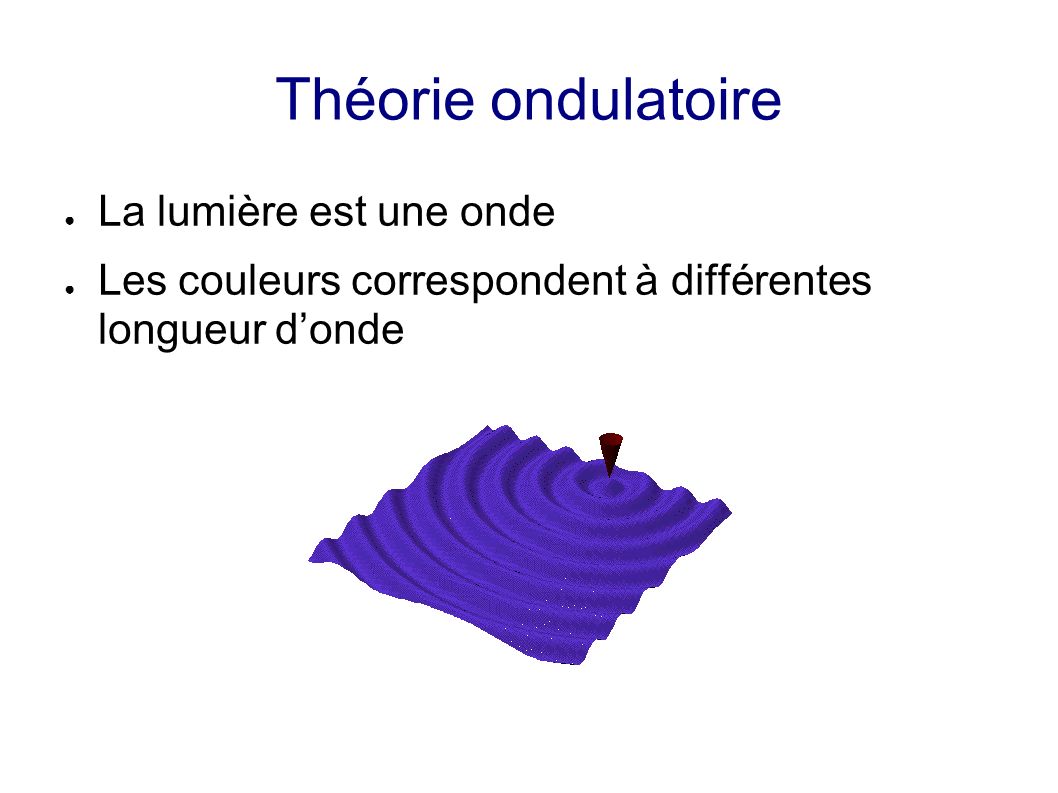 Théorie ondulatoire La lumière est une onde Les couleurs correspondent à différentes longueur donde