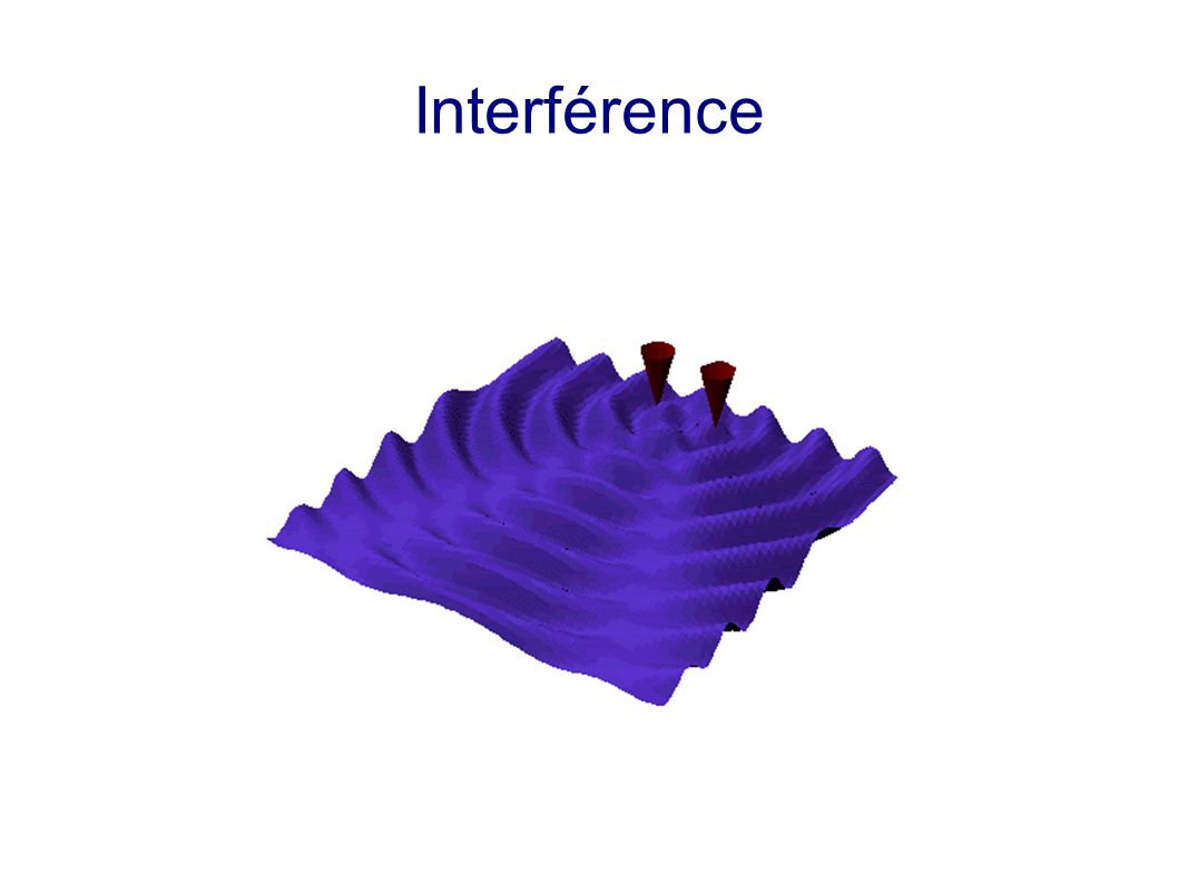 Interférence
