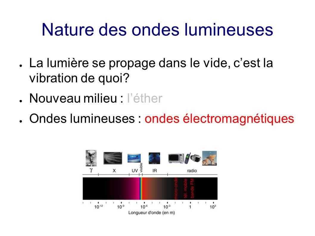 Nature des ondes lumineuses La lumière se propage dans le vide, cest la vibration de quoi.