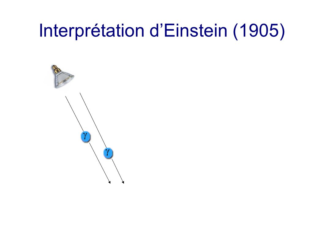 Interprétation dEinstein (1905)